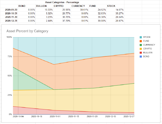 Multiple GNUCash Reports