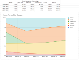 Multiple GNUCash Reports